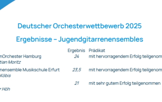 1. Platz beim Deutschen Orchesterwettbewerb